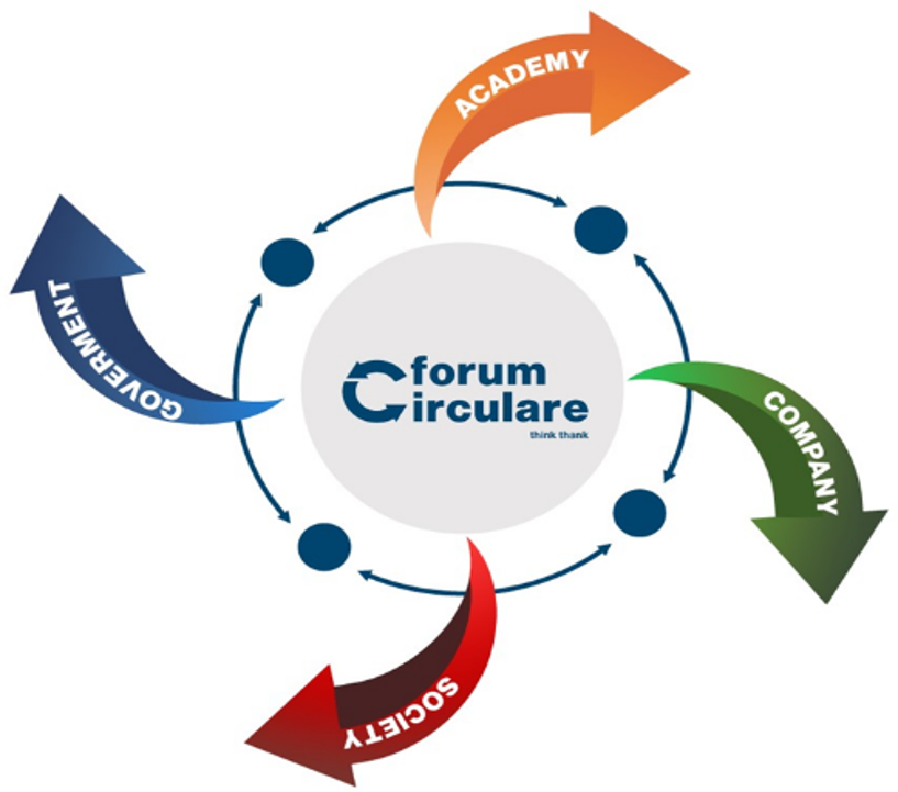 Forum Circulare